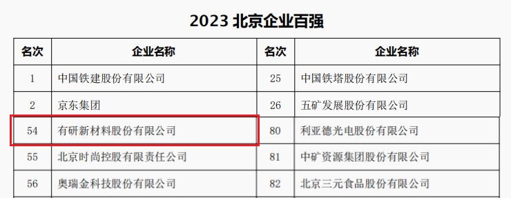 中国尊龙凯时人生就是博官方平台,尊龙平台·官网,尊龙凯时最新平台登陆所属3家公司荣登“2023北京企业百强”四大榜单